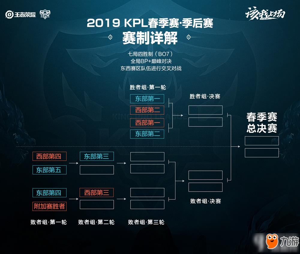 特别是在防